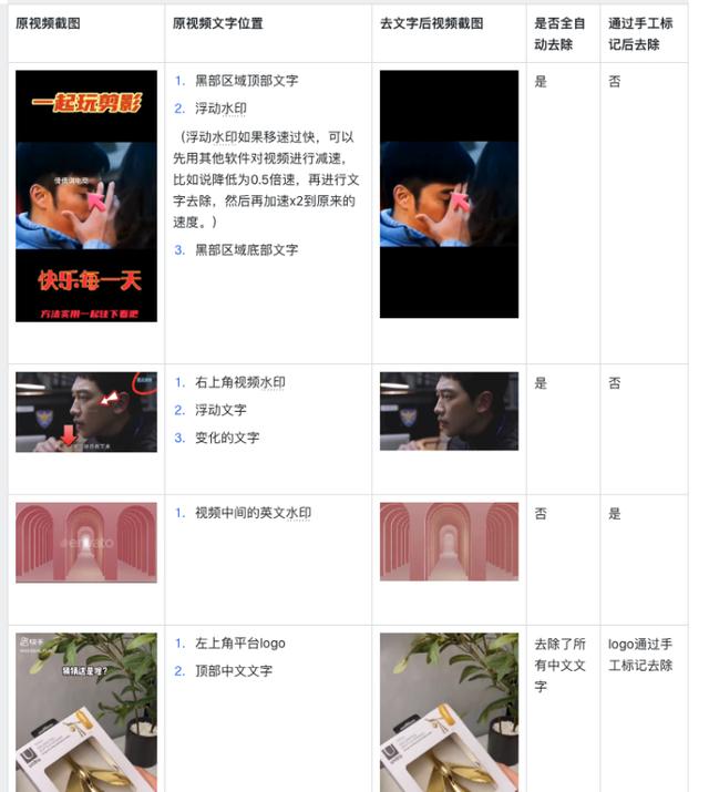 用pr去除视频水印不用中间值_pr怎么去除视频中的水印_视频水印怎么处理掉pr
