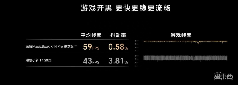 做视频剪辑用什么笔记本电脑_剪辑视频电脑配置_电脑快剪辑怎么剪辑视频