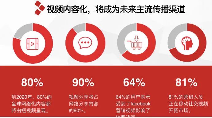 抖音段视频运营公司_抖音短视频代运营公司_短视频代运营机构
