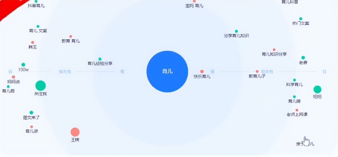 抖音运营做抖_抖音运营做什么的_抖音运营如何做