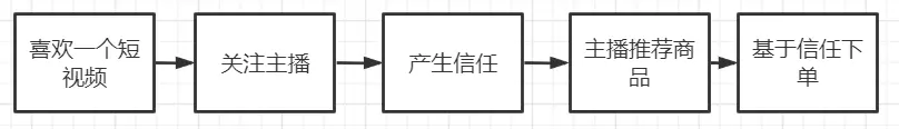 抖音商业化运营_抖音商务运营_抖音的运营商