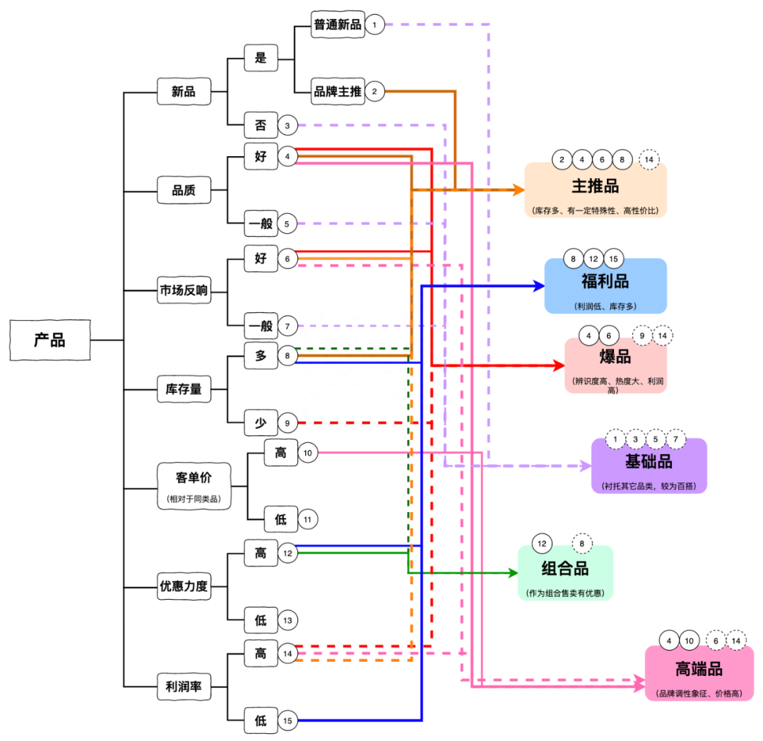 抖音运营收入怎么算_抖音运营预算表_抖音运营效果预估