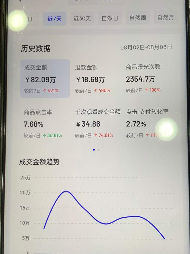 商家抖音运营_抖音小店长时间没运营_抖音小店运营每天做什么