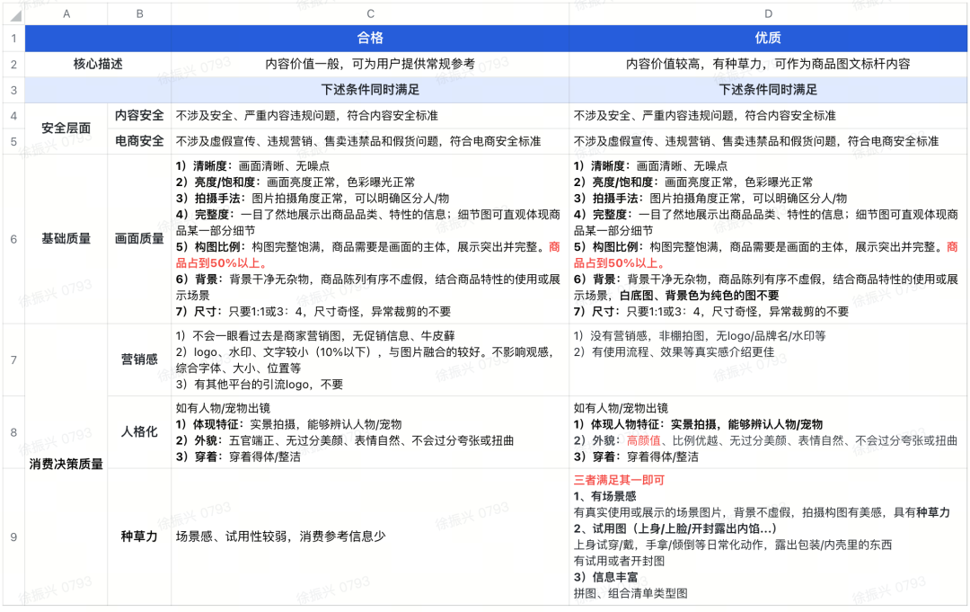 抖音小店运营技巧及实操_抖音小店运营详解_抖音小店运营模式