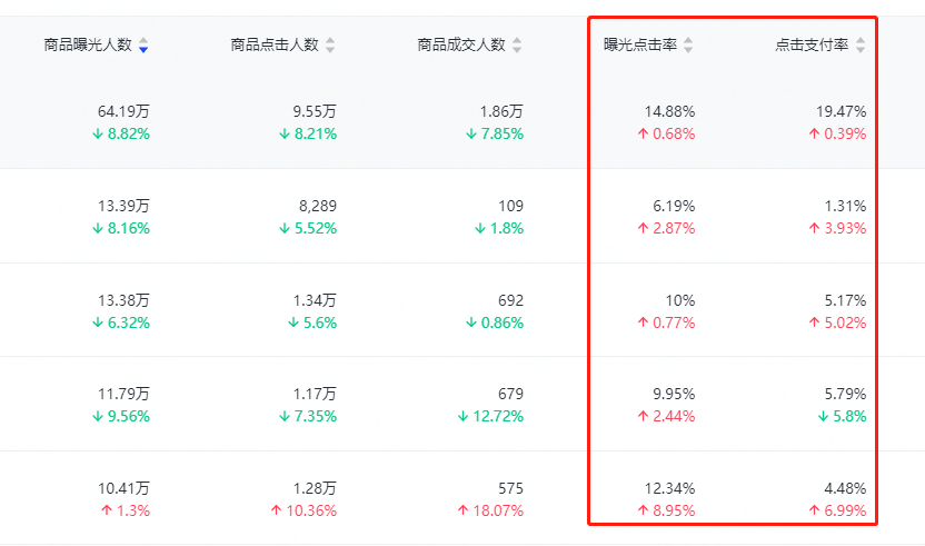 抖音小店运营模式_抖音小店运营详解_抖音小店运营技巧及实操