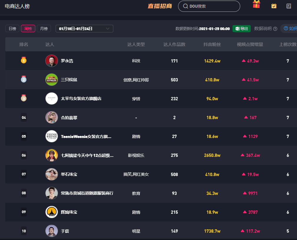 电商达人榜.png