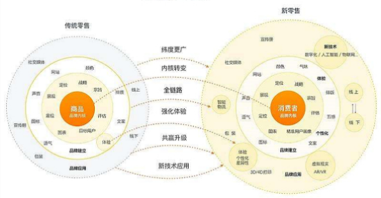 全网整合营销、品牌策划、抖音代运营真实案例分享