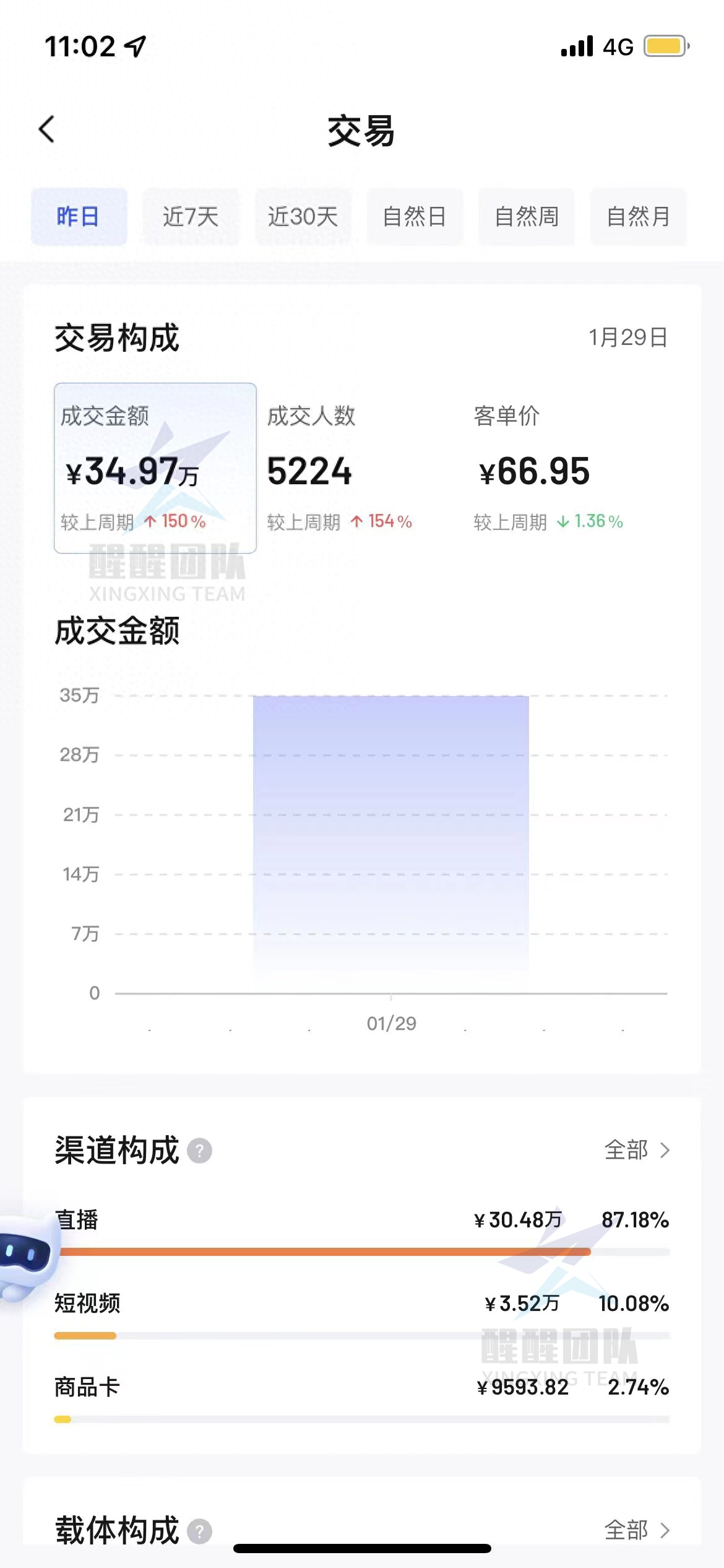 抖店运营方案_抖音小店运营规划_抖音店铺运营策略简介