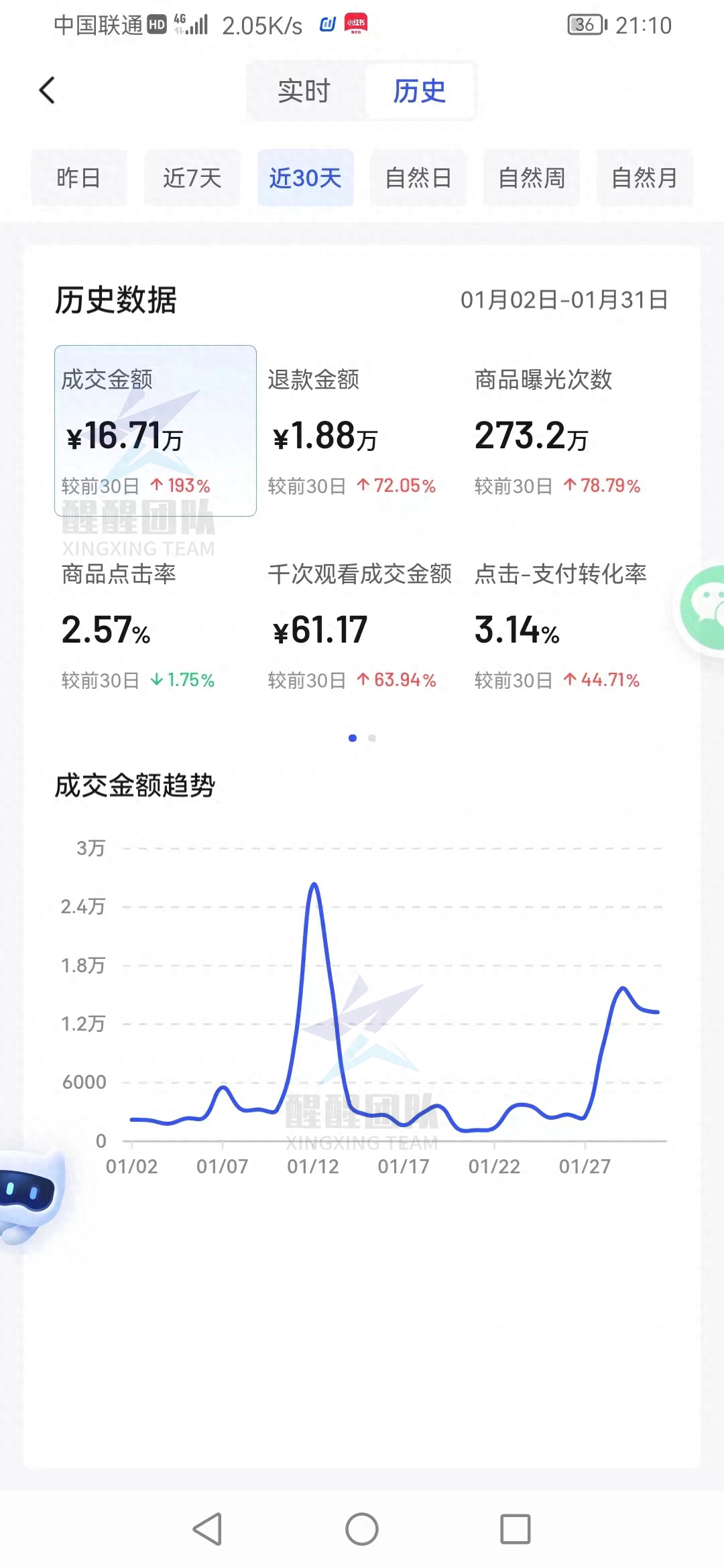 抖音店铺运营策略简介_抖音小店运营规划_抖店运营方案