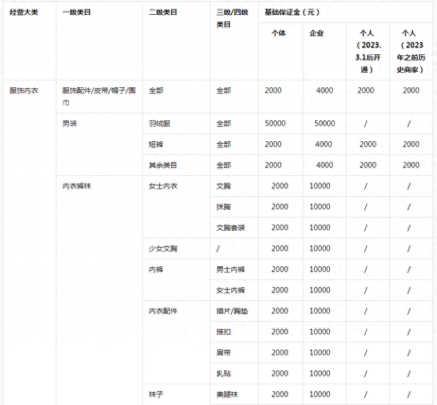 抖音小店运营工作内容包含哪些_抖音小店运营规划_抖音店铺运营策略简介
