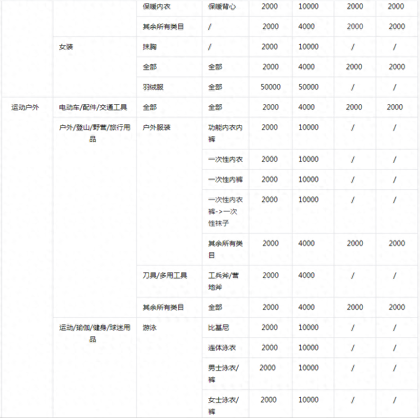 抖音店铺运营策略简介_抖音小店运营工作内容包含哪些_抖音小店运营规划