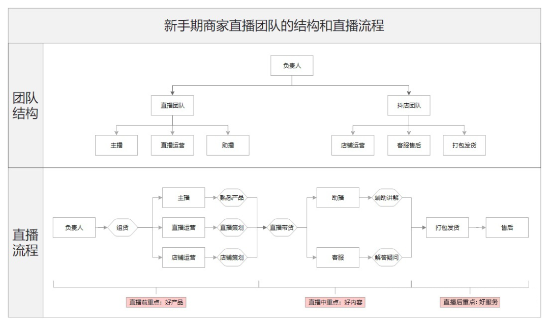 抖音运营团队人员要求_抖音运营团队需要多少人_抖音运营团队需要人员配置吗