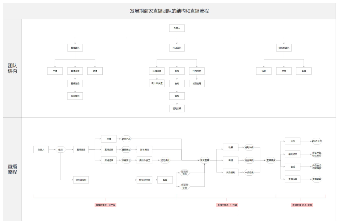 抖音运营团队人员要求_抖音运营团队需要人员配置吗_抖音运营团队需要多少人