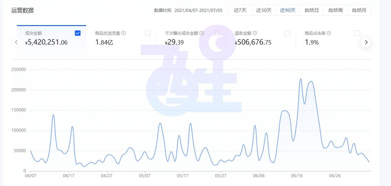 抖音运营基础知识点_抖音运营基础数据是指什么意思_抖音运营基础