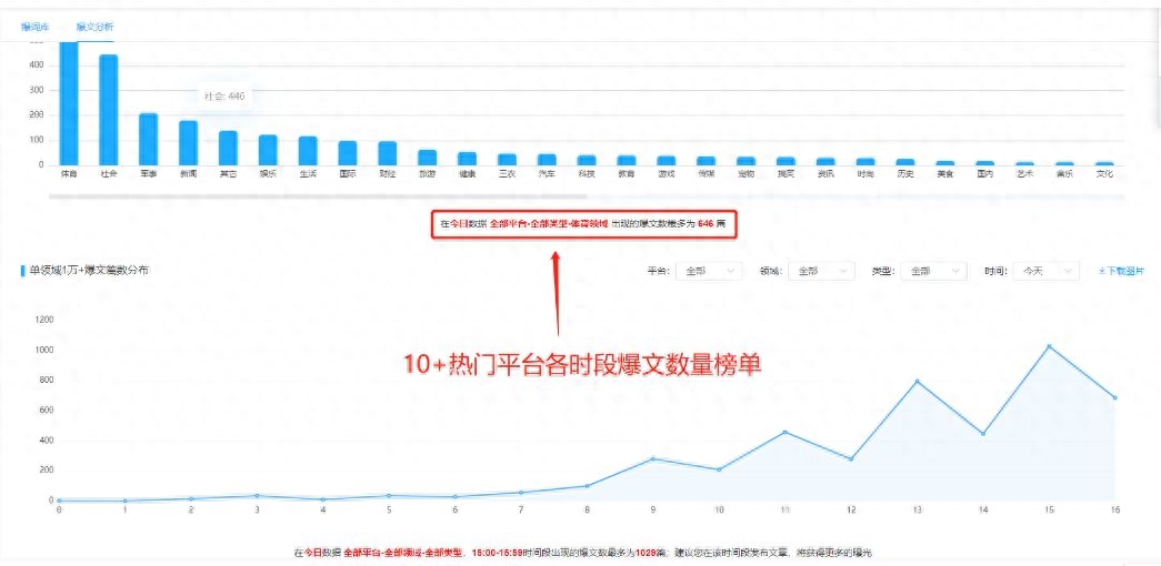 百万大V亲身经验分享！自媒体短视频剪辑要点与技巧！