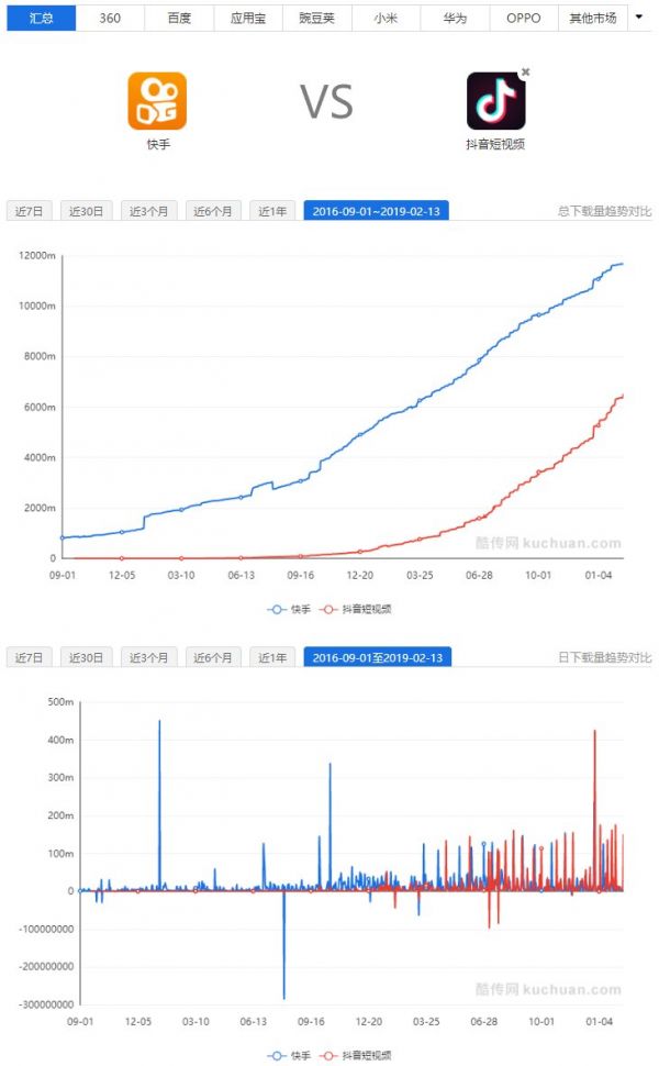 抖音代运营是什么价位?