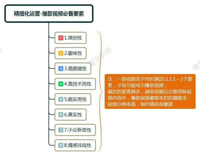 抖音运营进阶指导，7个精细化运营流程，打造抖音爆款思路