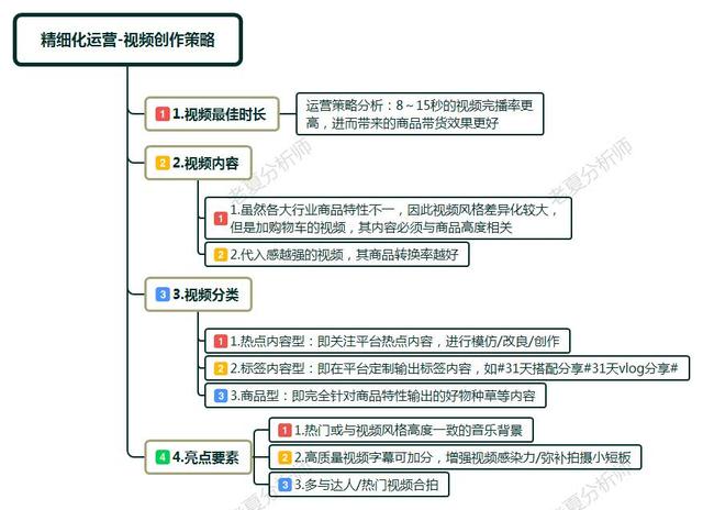 抖音运营进阶指导，7个精细化运营流程，打造抖音爆款思路