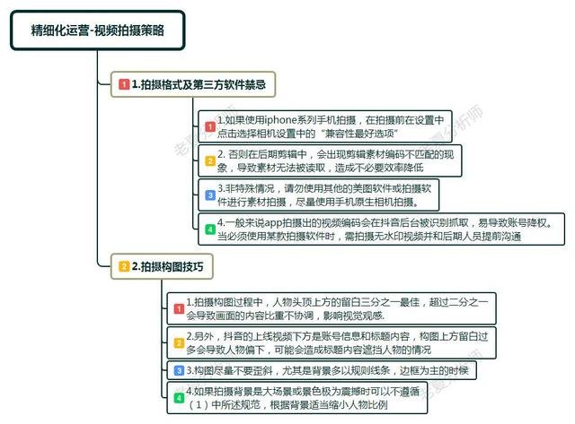 抖音运营进阶指导，7个精细化运营流程，打造抖音爆款思路