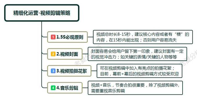 抖音运营进阶指导，7个精细化运营流程，打造抖音爆款思路