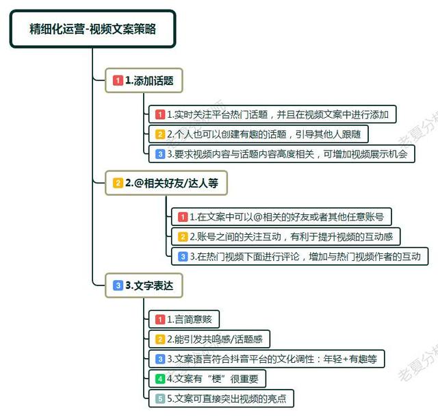 抖音运营进阶指导，7个精细化运营流程，打造抖音爆款思路