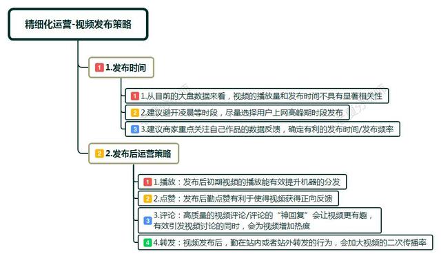 抖音运营进阶指导，7个精细化运营流程，打造抖音爆款思路