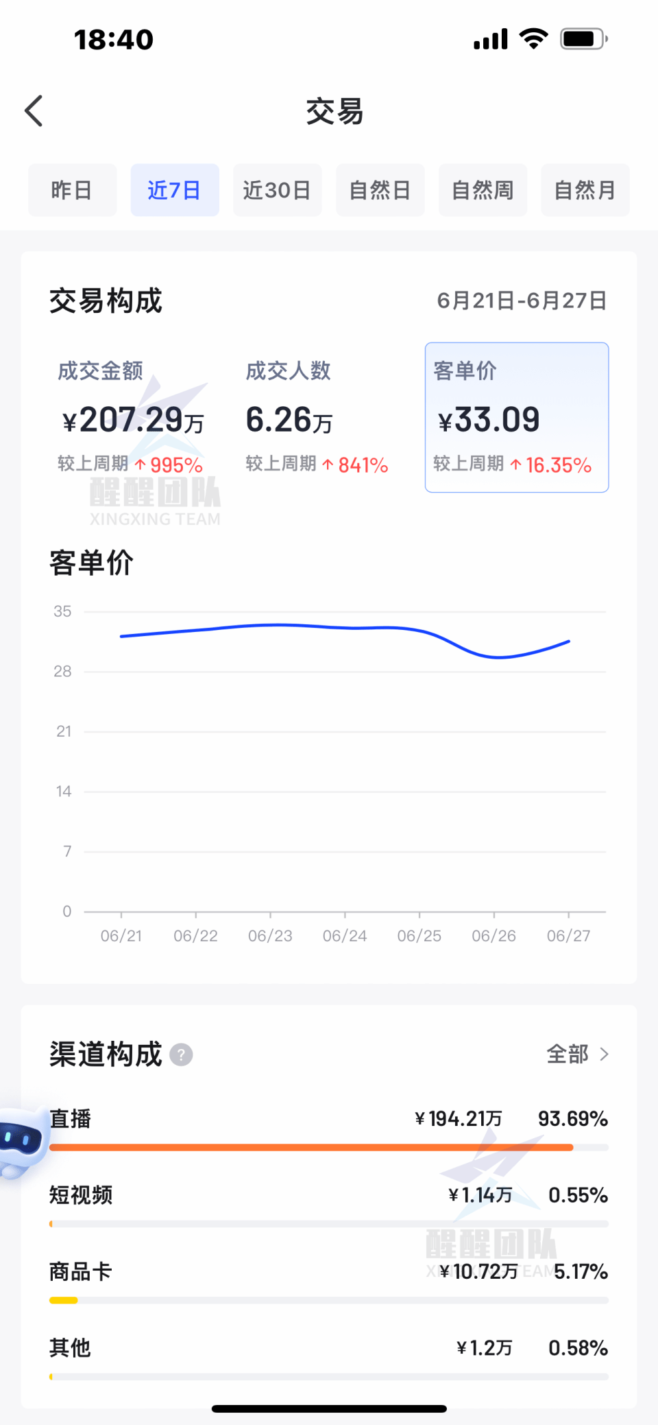 做抖音运营赚钱吗_抖店运营好做吗_抖音运营好干吗