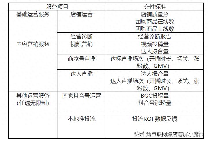 抖音代运营找客户话术_抖音代运营在哪里找_抖音代运营找客户