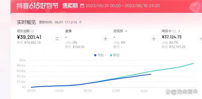 抖音小店运营是做什么的_抖音小店运营技巧及实操_刚注册的抖音小店怎么运营