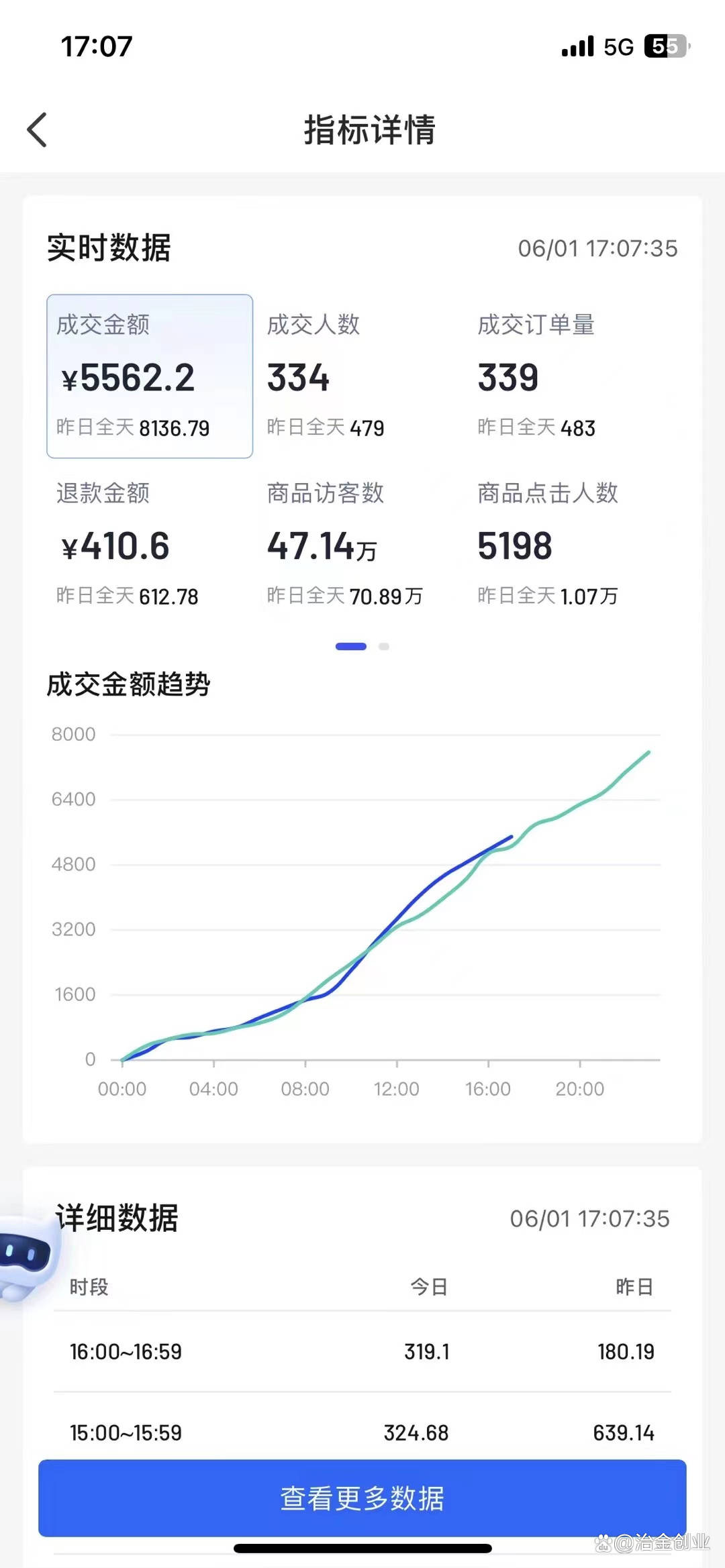 刚注册的抖音小店怎么运营_抖音小店运营技巧及实操_抖音小店运营是做什么的