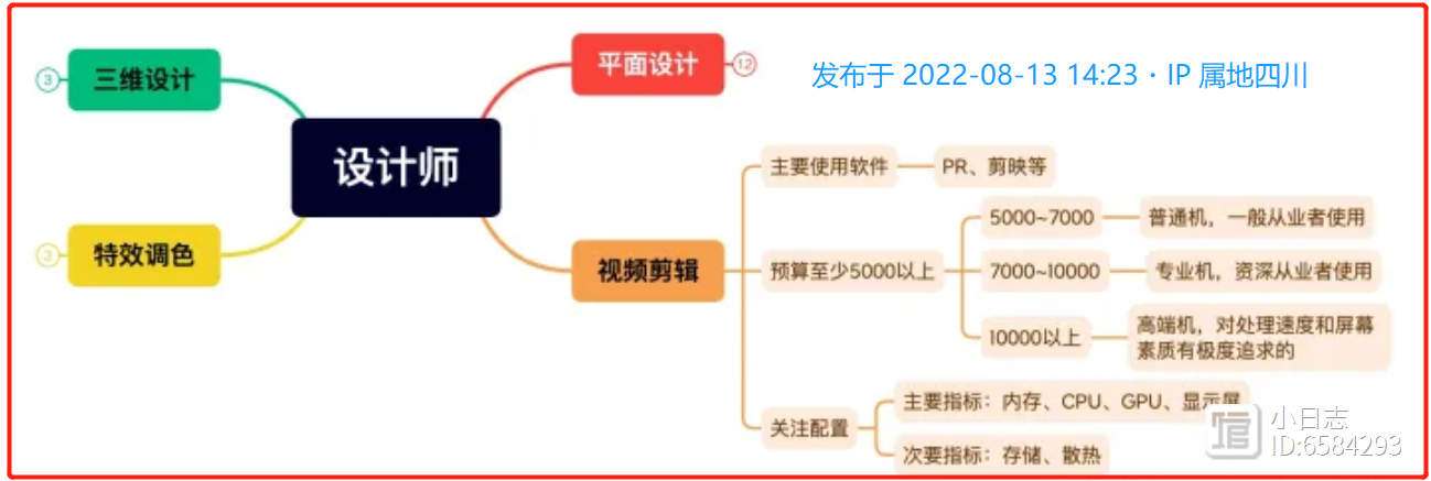 年适合PR|剪映视频剪辑的笔记本电脑推荐