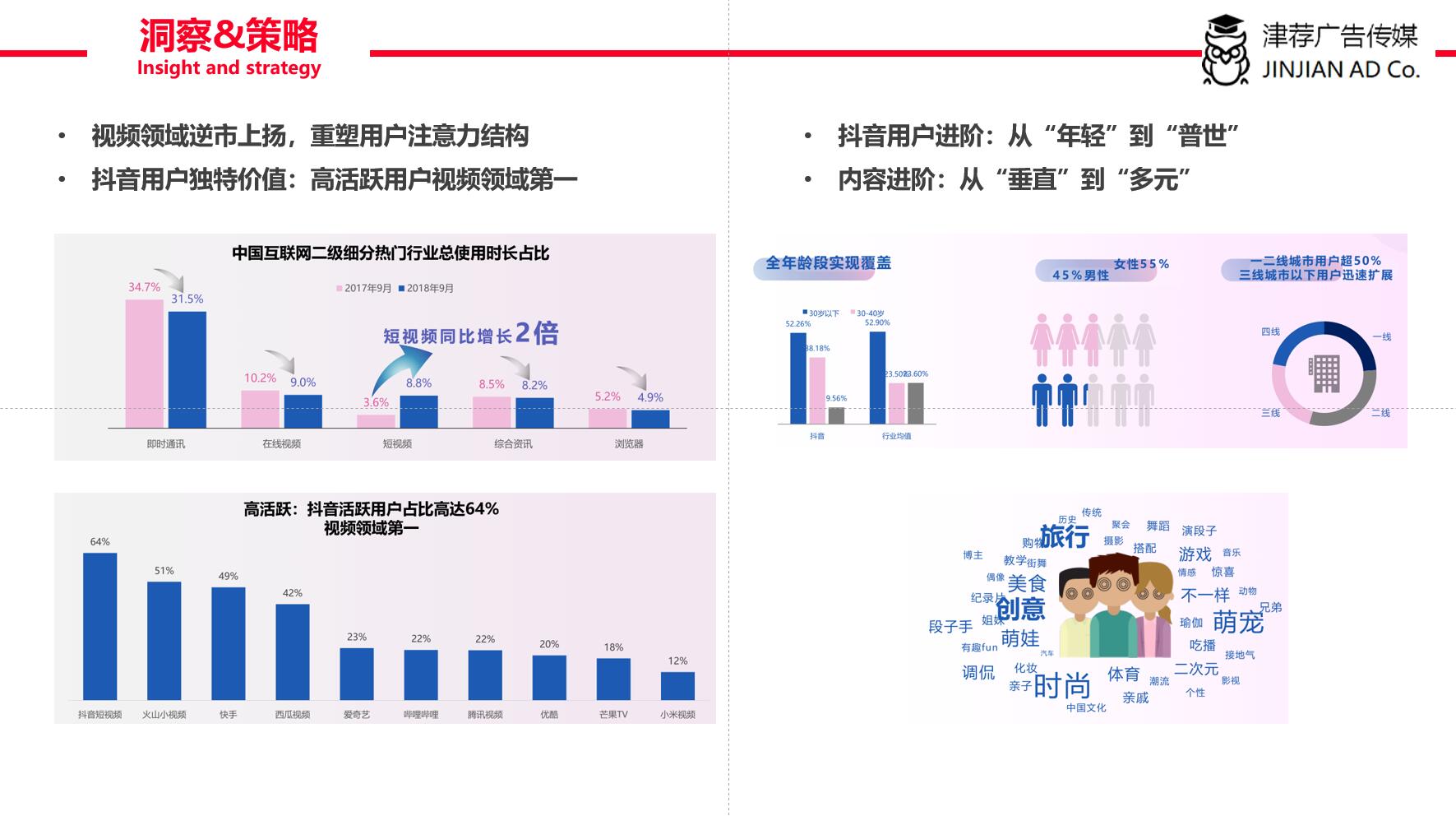 抖音运营推广方案_抖音推广运营方案英语怎么说_抖音推广运营方案策划