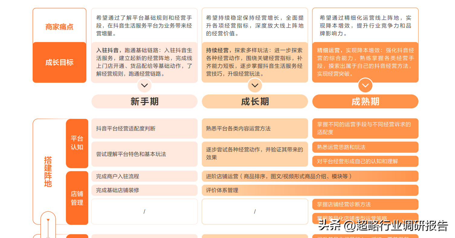 抖音餐饮运营方案_餐饮店抖音运营_餐饮店抖音代运营