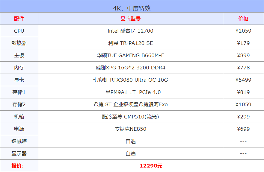 视频剪辑适合电脑还是手机_视频剪辑适合电脑操作吗_适合视频剪辑的电脑