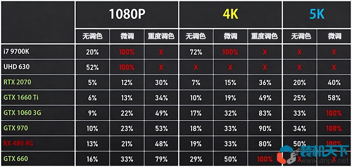视频剪辑适合电脑还是手机_适合视频剪辑的电脑_视频剪辑适合电脑操作吗