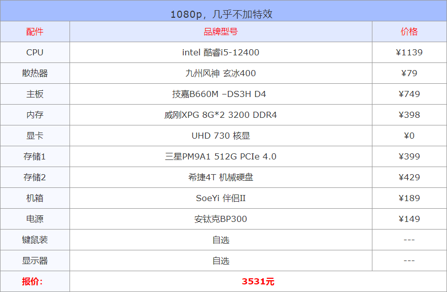 视频剪辑适合电脑还是手机_视频剪辑适合电脑操作吗_适合视频剪辑的电脑