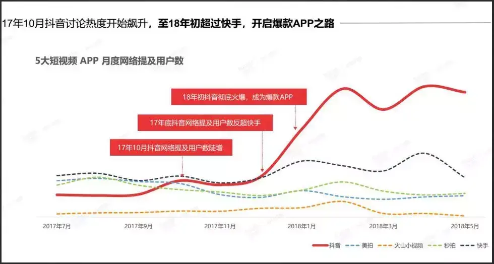 抖音运营学费多少钱_抖音运营学什么专业_哪里学抖音运营