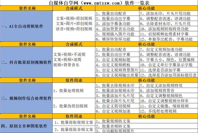 自媒体短视频剪辑软件_短视频剪辑软件_视频剪辑短媒体软件推荐