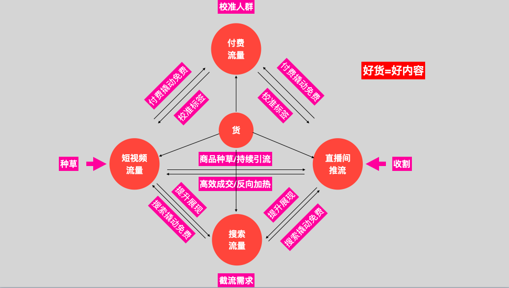 抖音运营这个工作怎么样_抖音运营具体工作内容_抖音运营这份工作怎么样