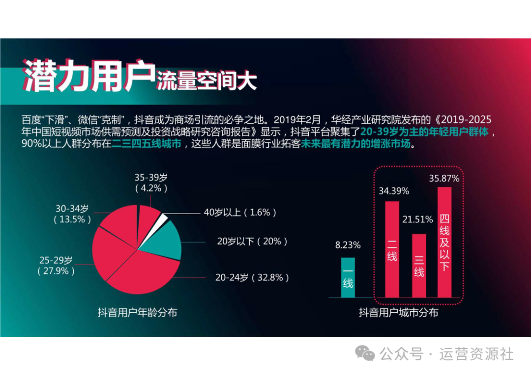 抖音代运营都包含哪些内容_抖音带货运营是做什么的_抖音代运营带货