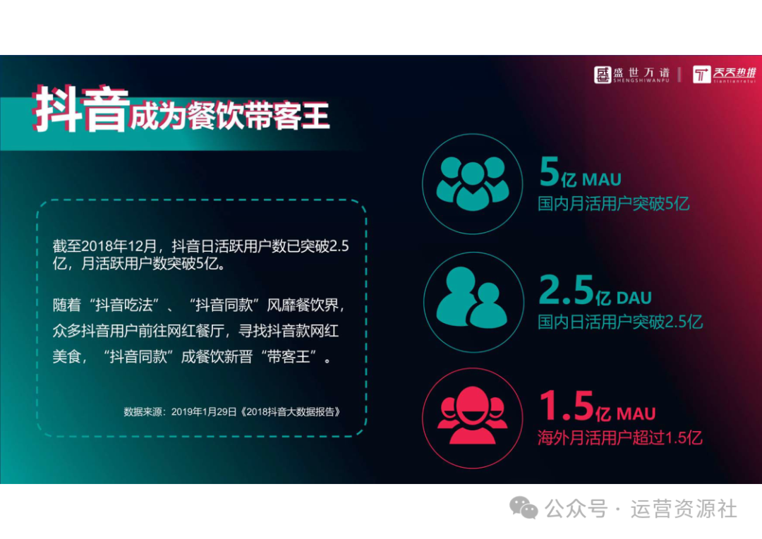 抖音代运营电话_抖音代运营电话客服_抖音代运营电话销售话术