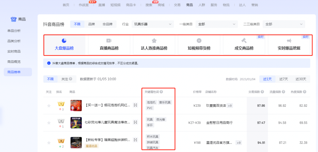 抖小店店铺运营_抖店运营流程_抖音小店运营详解