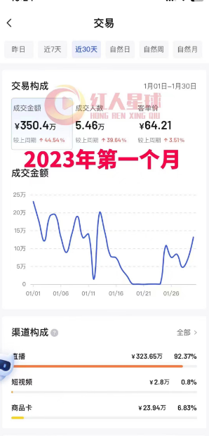 抖音小店运营详解_抖小店店铺运营_抖店运营流程