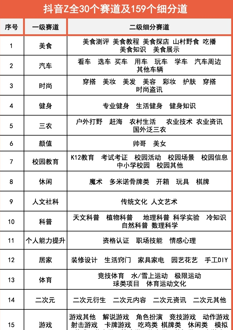 抖音短视频拍摄、剪辑教程来了，超详细！